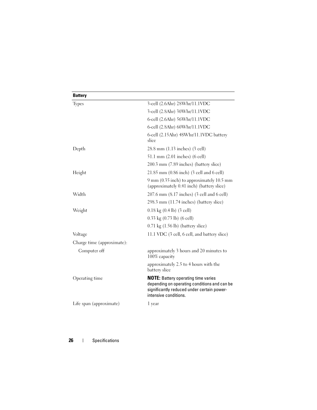 Dell KR954, E4300, PP13S specifications Approximately 0.41 inch battery slice 