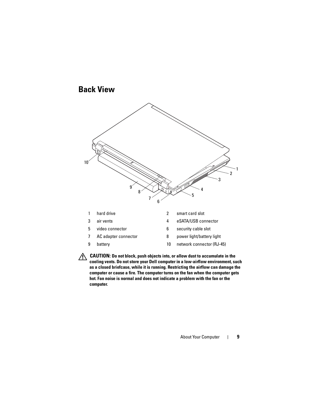 Dell E4300 specifications Back View 