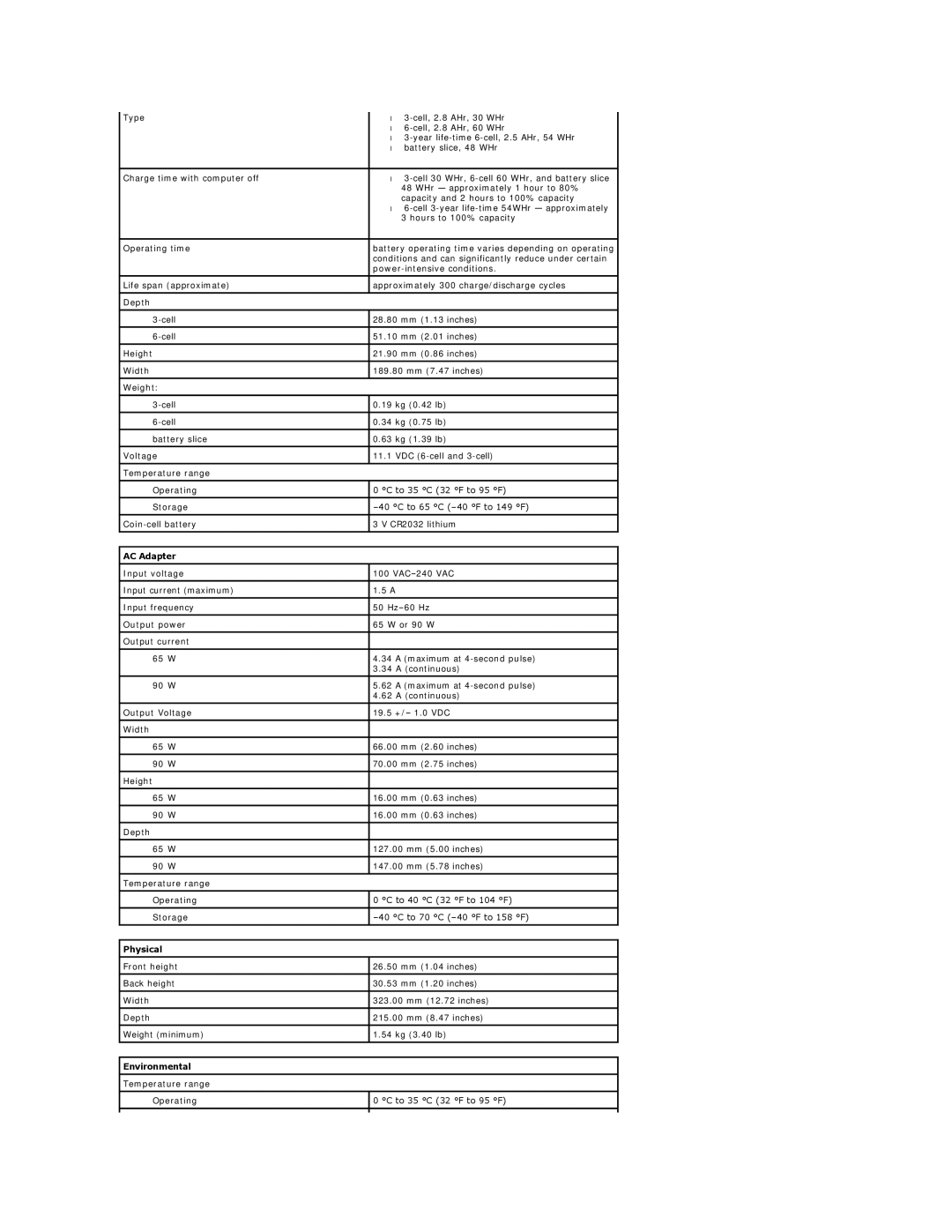 Dell E4310-3ZBDXQ1 service manual AC Adapter, Physical, Environmental 