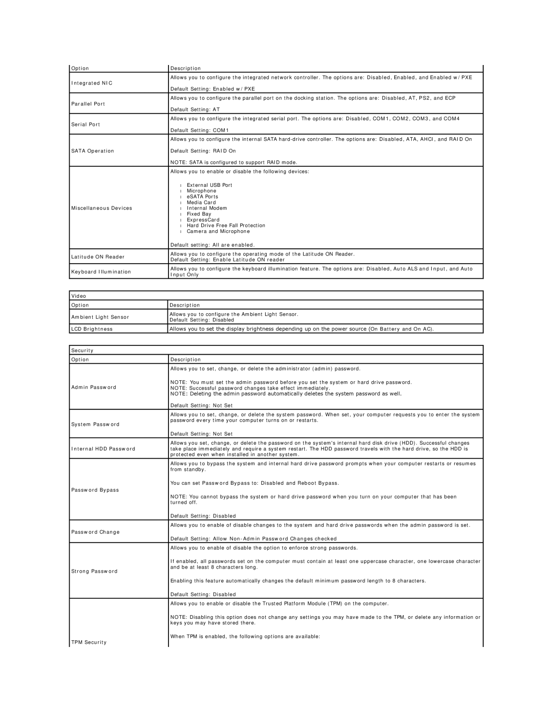 Dell E4310 Option Description Integrated NIC, Parallel Port, Serial Port, Sata Operation, Miscellaneous Devices 