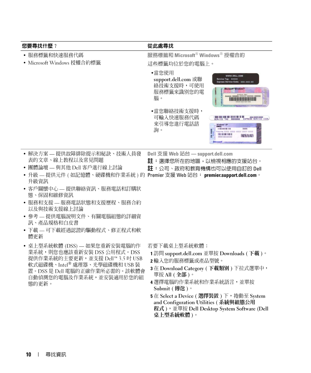 Dell E520 manual Submit 傳送 。 