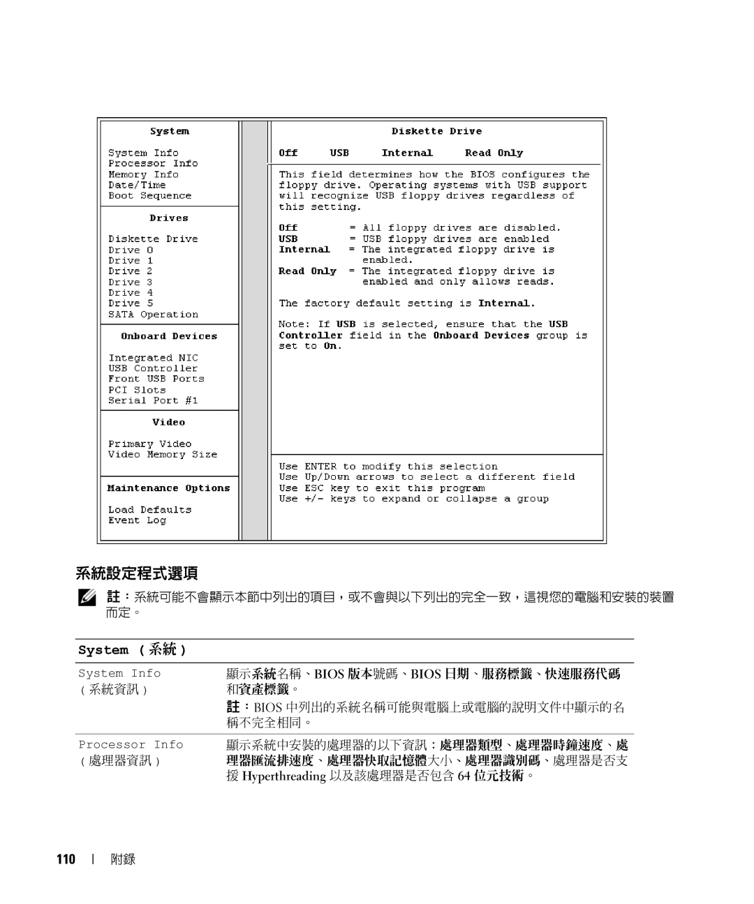 Dell E520 manual 系統設定程式選項, System 系統, 110 