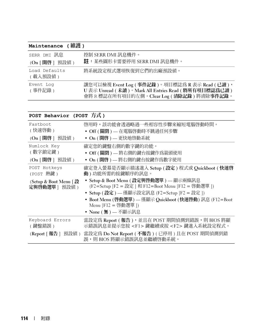 Dell E520 manual Maintenance 維護, Post Behavior Post 方式, 114 