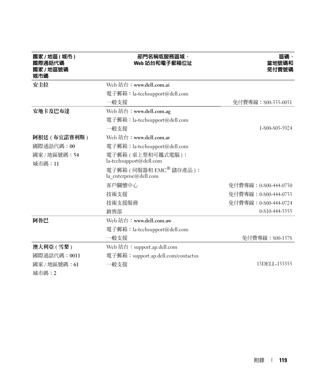 Dell E520 manual 119 