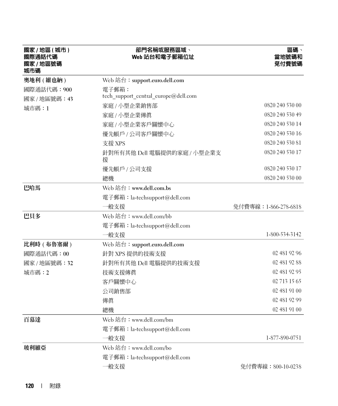 Dell E520 manual 120, Web 站台：support.euro.dell.com 