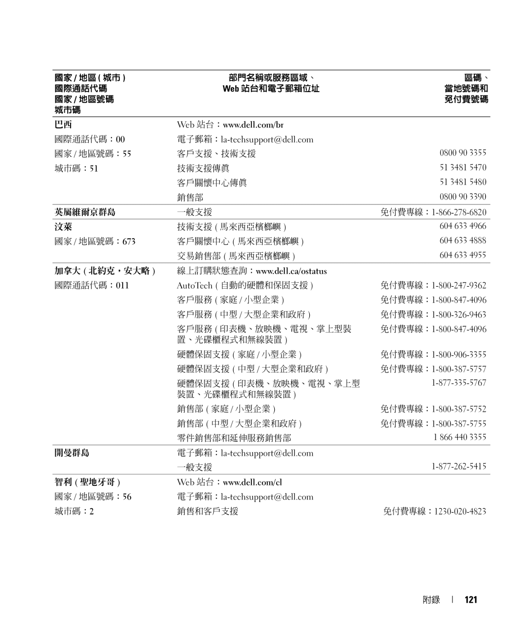 Dell E520 manual 121 