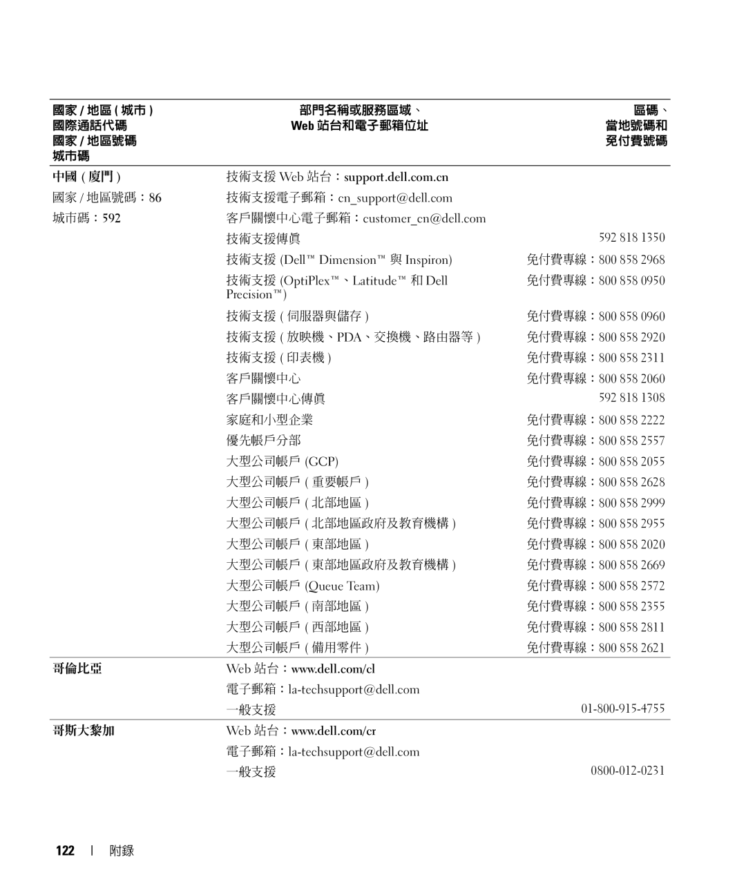 Dell E520 manual 122, 技術支援 Web 站台：support.dell.com.cn 