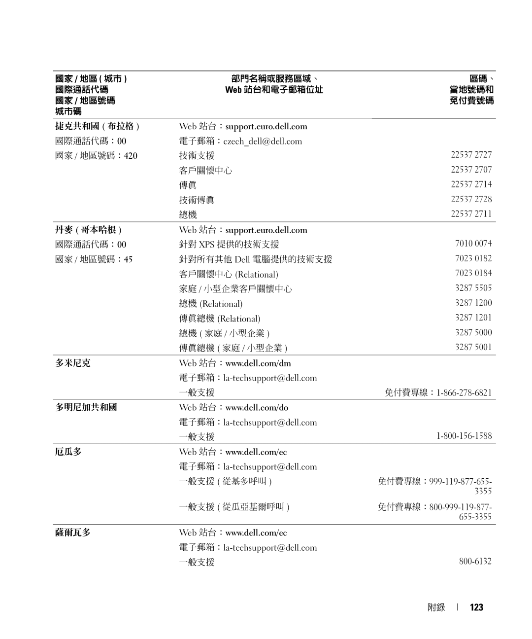 Dell E520 manual 123 