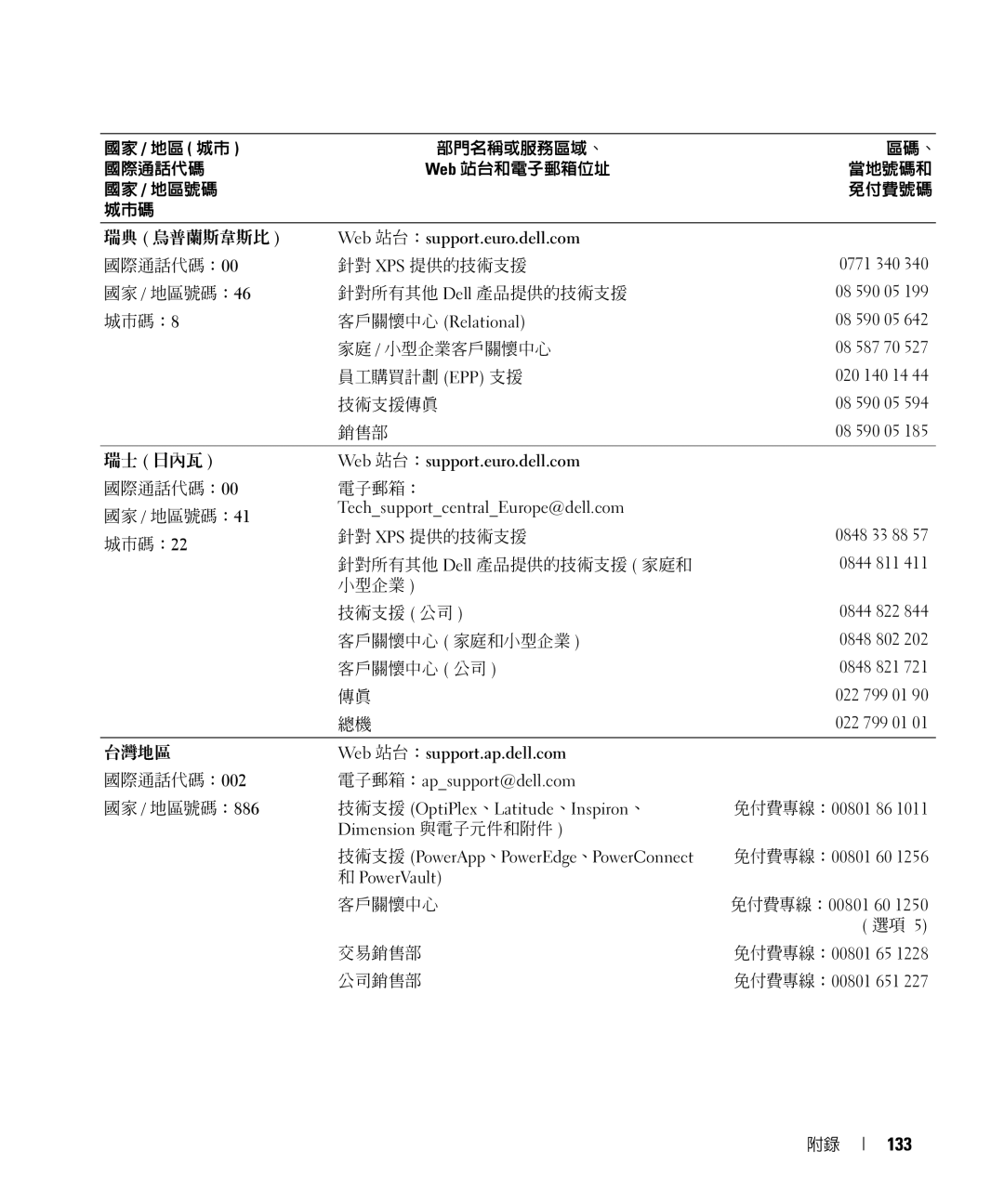 Dell E520 manual 133, 國家 / 地區號碼：886 