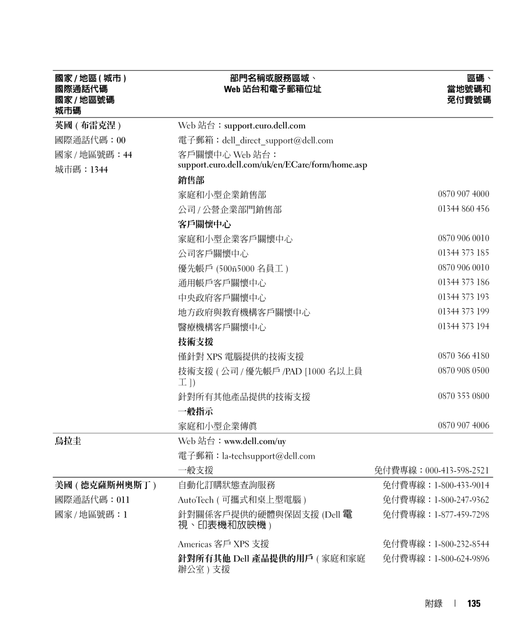 Dell E520 manual 、印表機和放映機, 135 