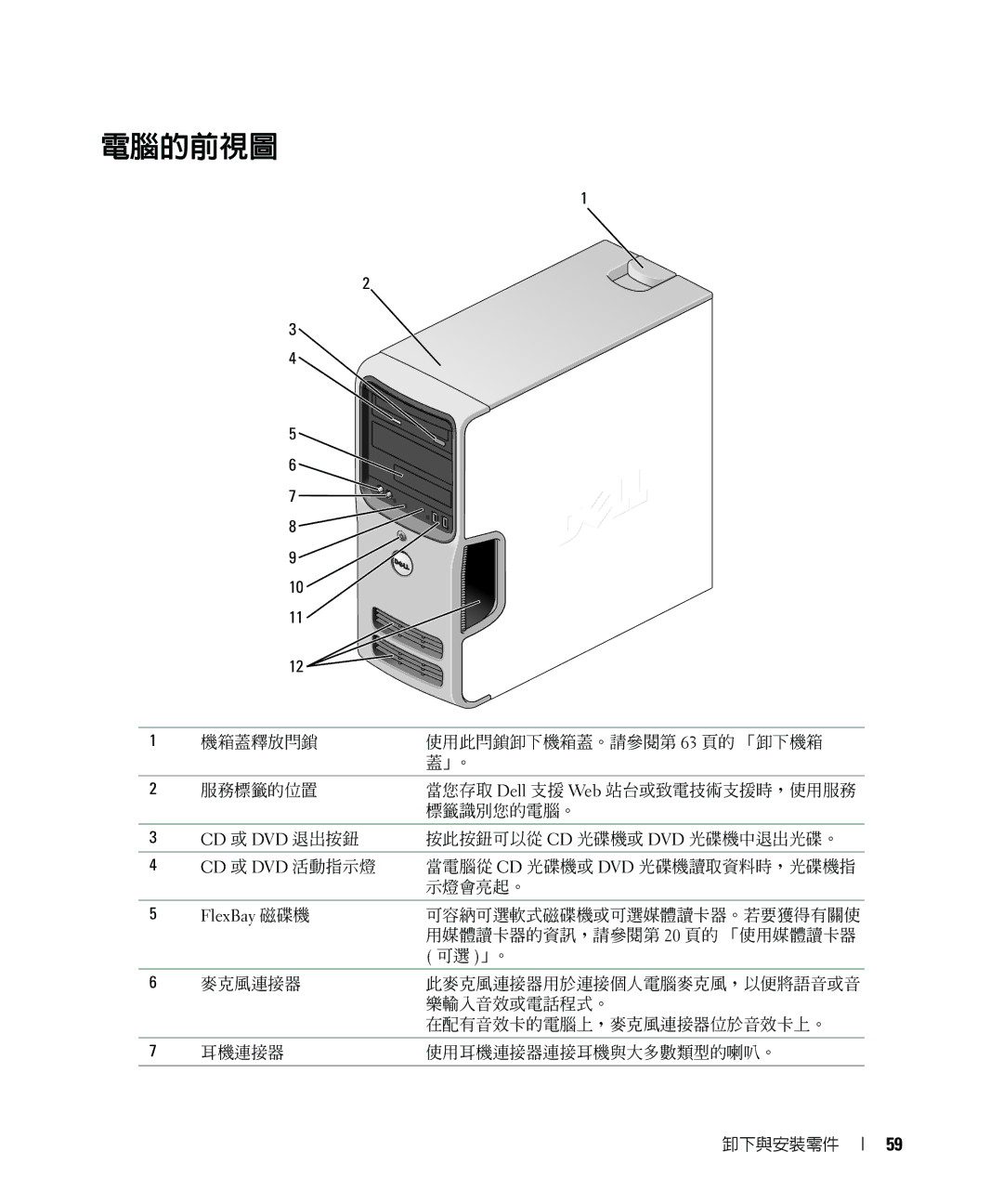 Dell E520 manual 電腦的前視圖 