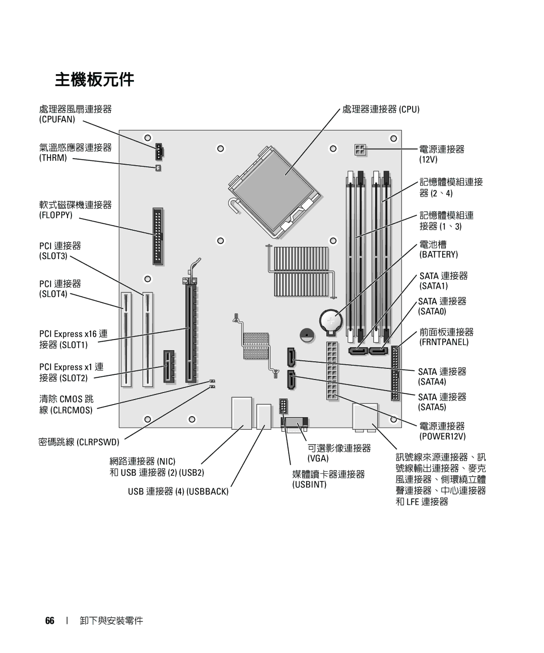 Dell E520 manual 主機板元件 