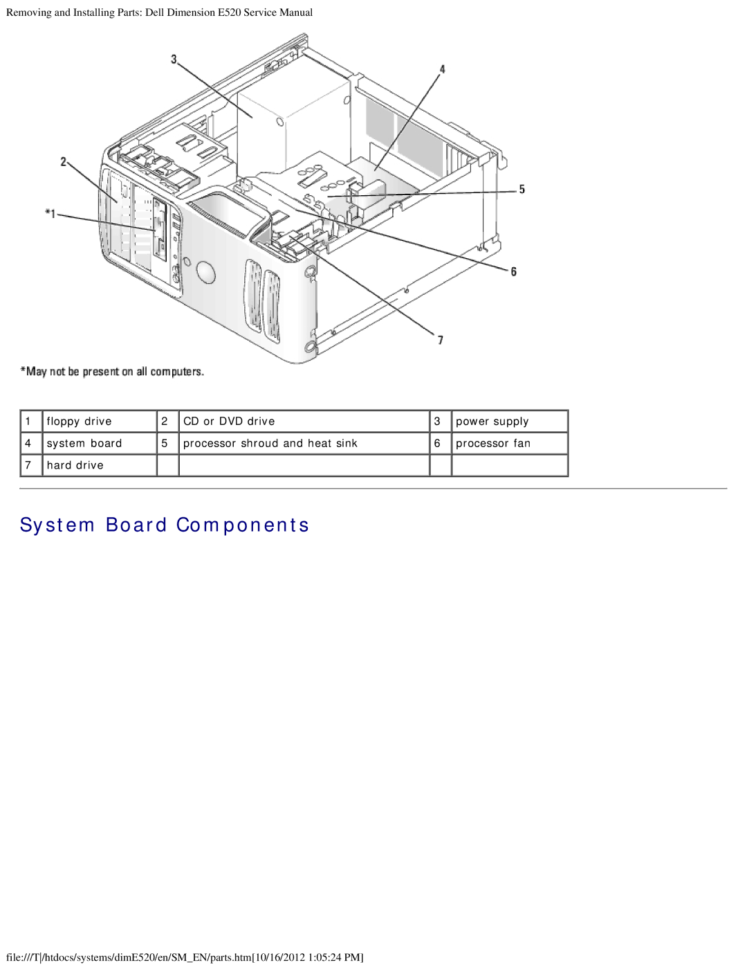 Dell E520 service manual System Board Components 