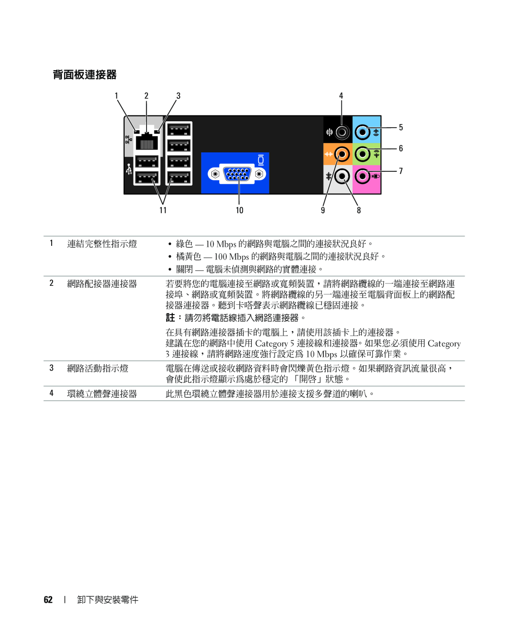 Dell E520 manual 背面板連接器, 建議在您的網路中使用 Category 5 連接線和連接器。如果您必須使用 Category 