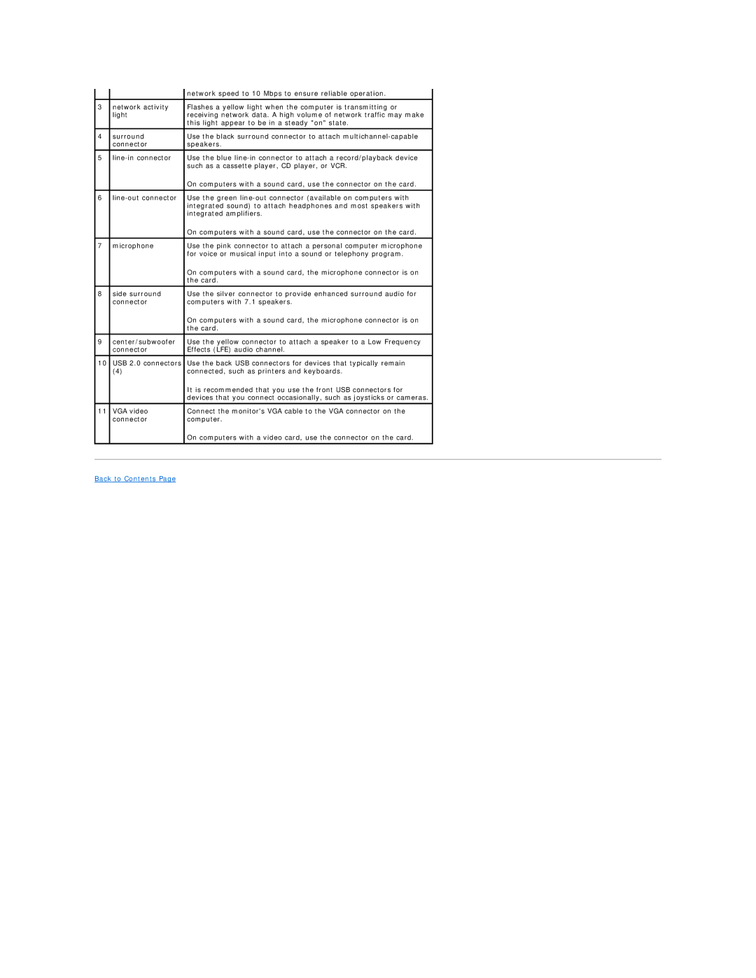 Dell E521 specifications Back to Contents 