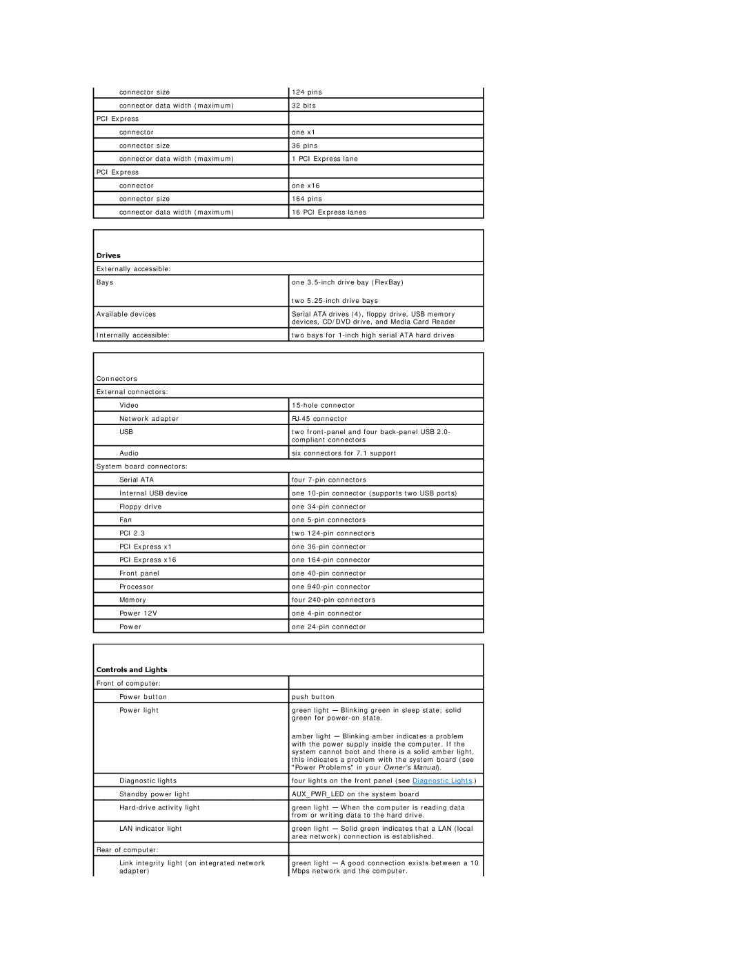 Dell E521 specifications Drives, Connectors, Controls and Lights 