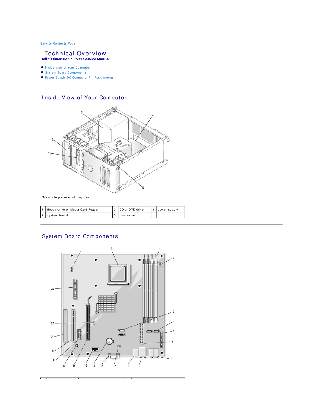 Dell E521 specifications Technical Overview, Inside View of Your Computer, System Board Components 