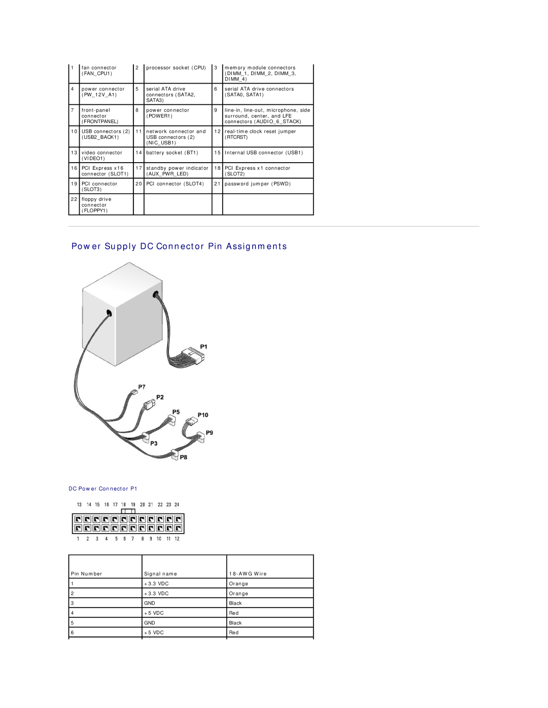 Dell E521 specifications Power Supply DC Connector Pin Assignments, Pin Number Signal name AWG Wire 