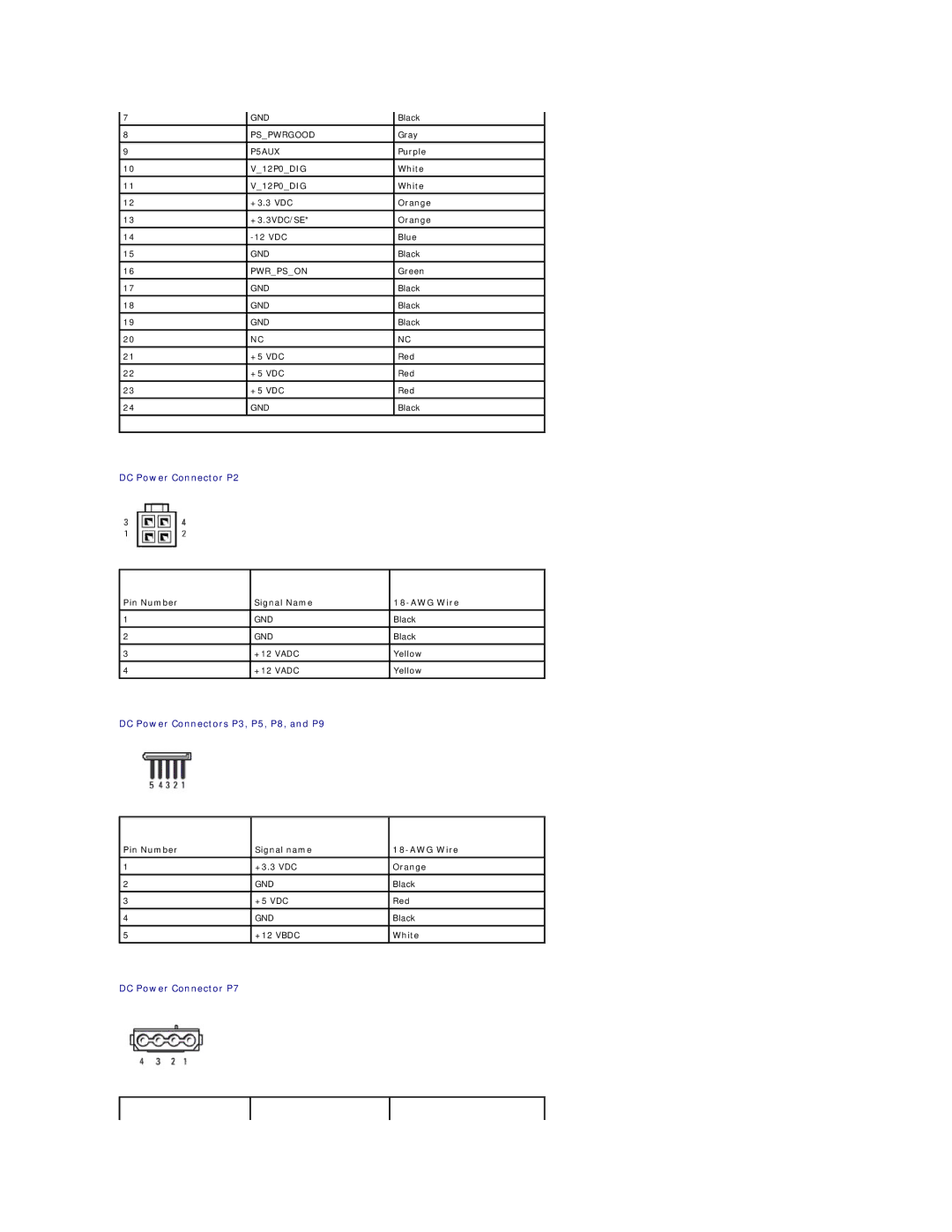 Dell E521 specifications DC Power Connector P2 