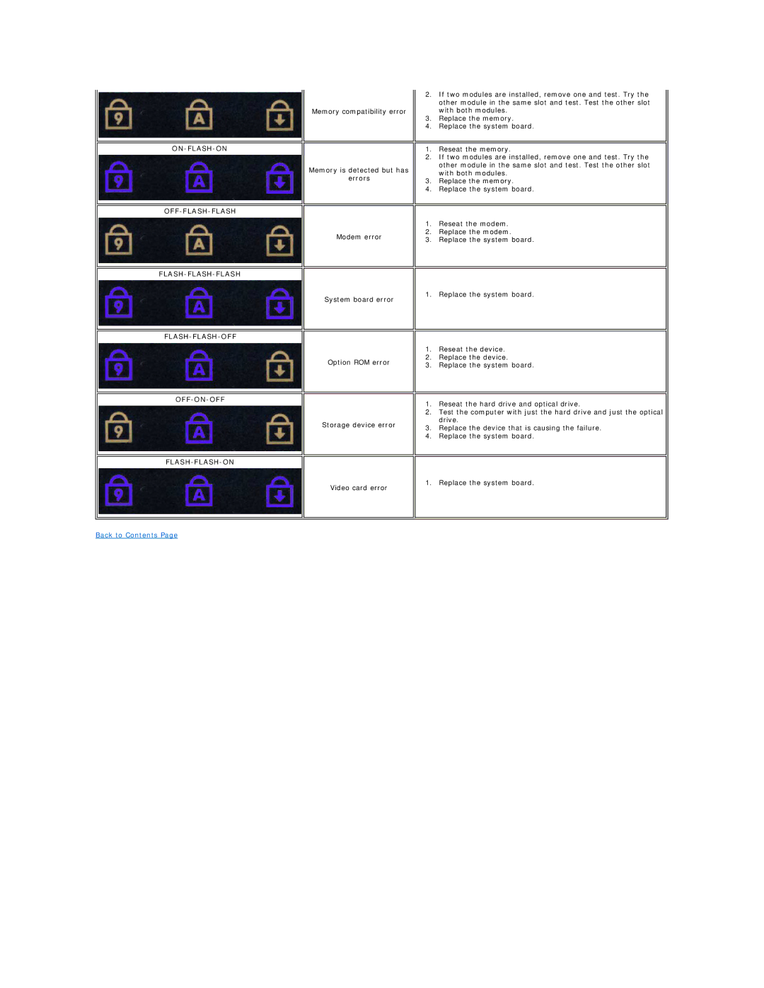 Dell E5410 specifications Back to Contents 