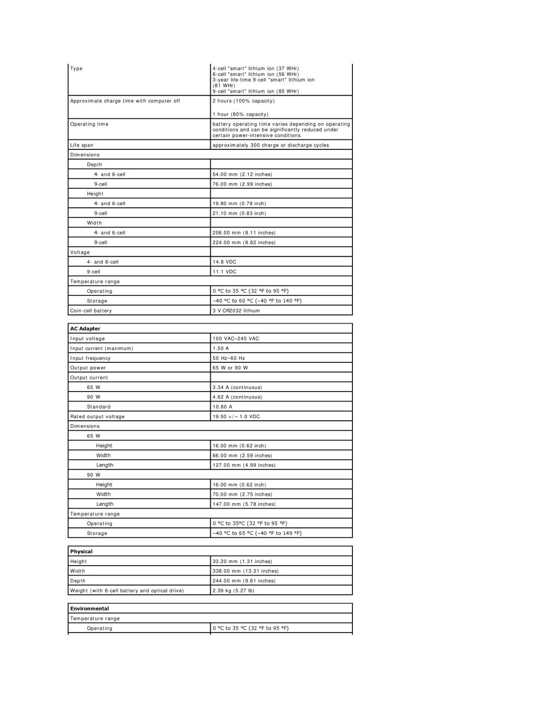 Dell E5410 specifications AC Adapter, Physical, Environmental 