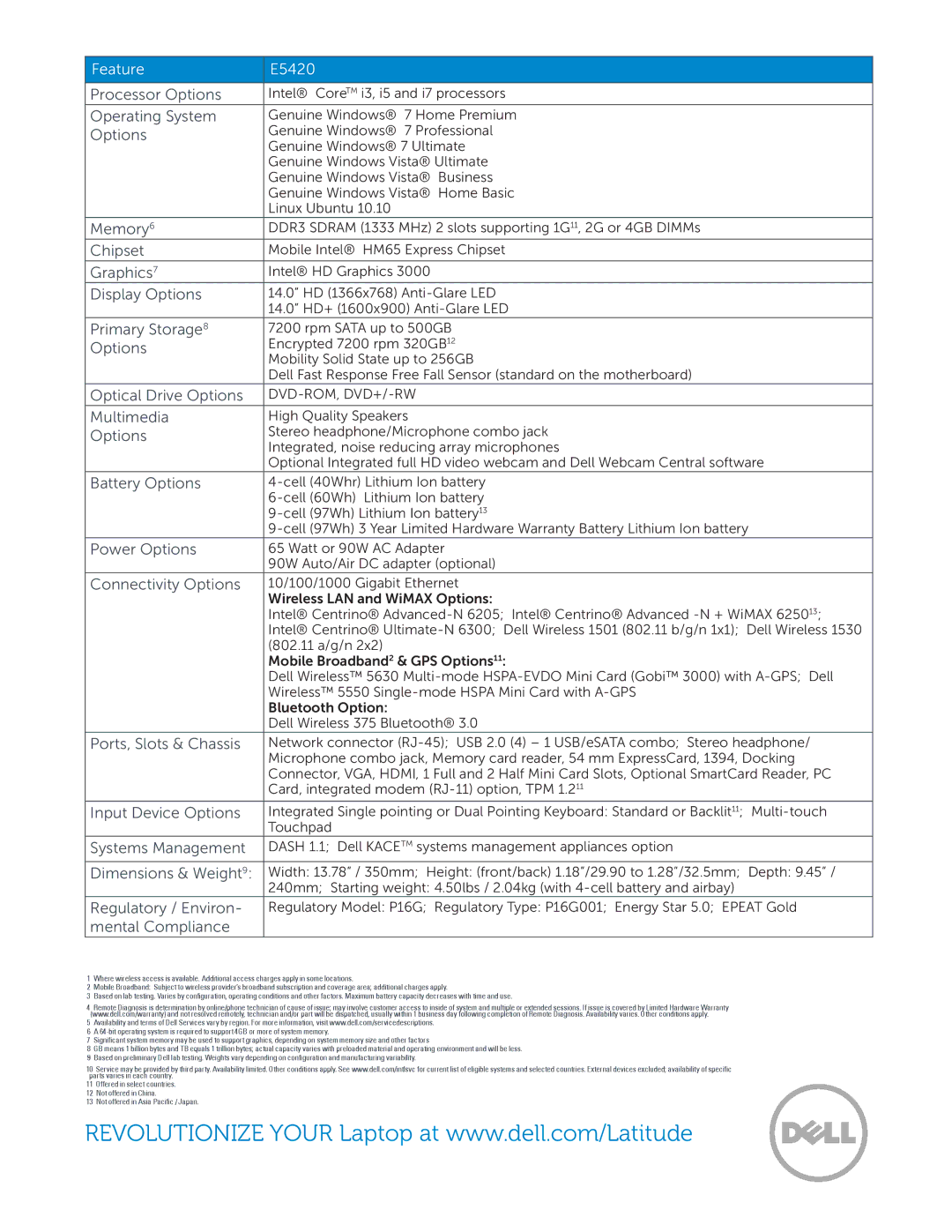 Dell E5420 Processor Options, Operating System, Memory6, Chipset, Graphics7, Display Options, Primary Storage8, Multimedia 