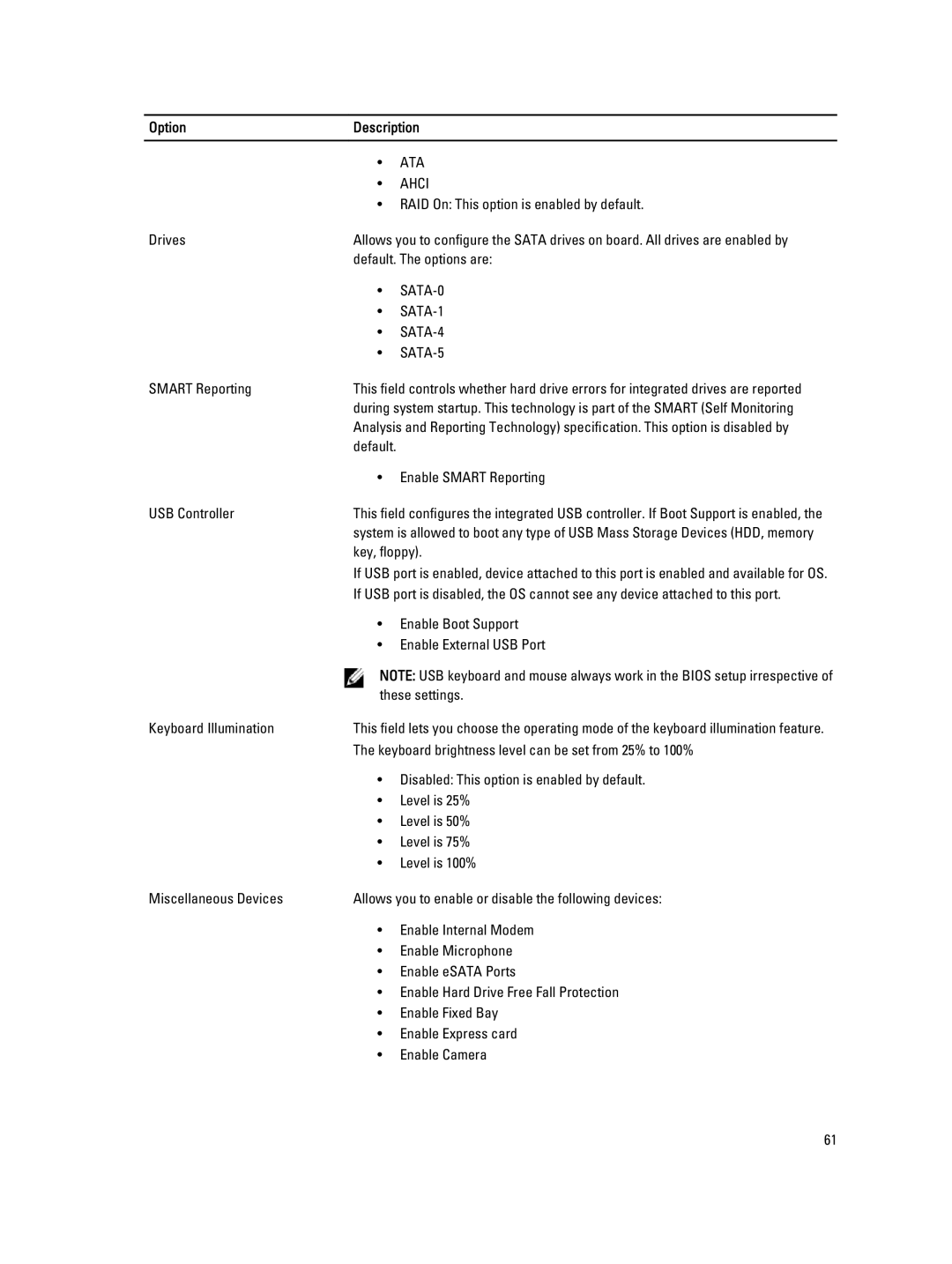 Dell E5430 owner manual Ata 