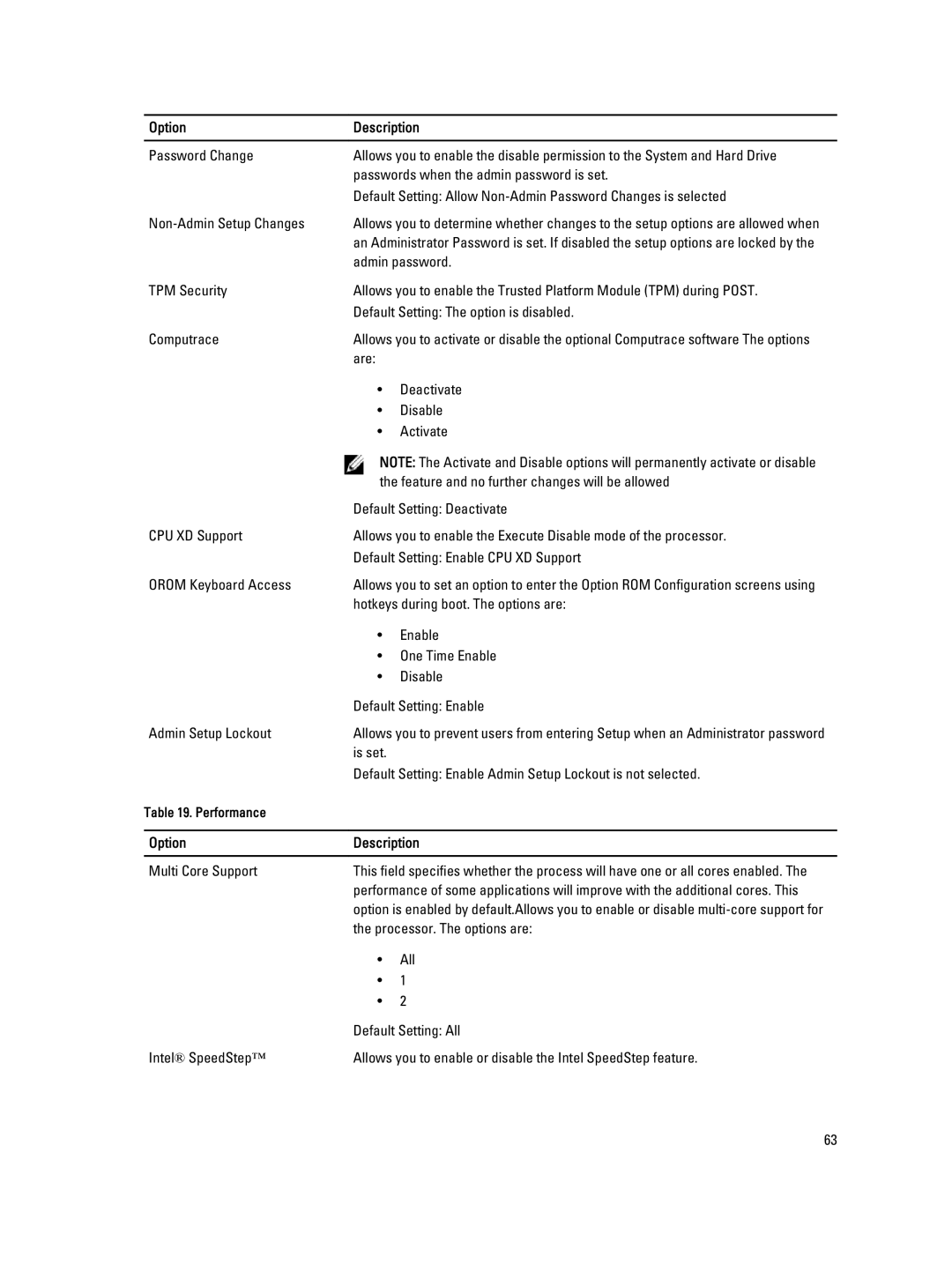 Dell E5430 owner manual Admin password 