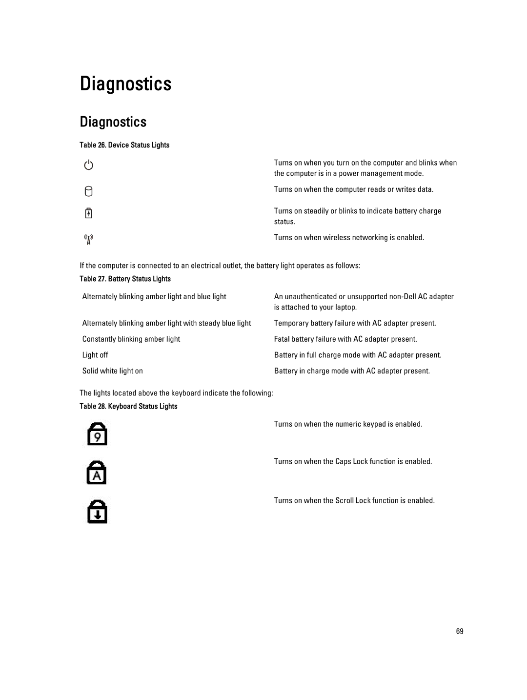 Dell E5430 owner manual Diagnostics 