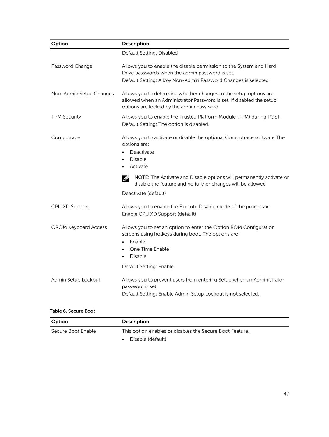 Dell E5440 owner manual Secure Boot 