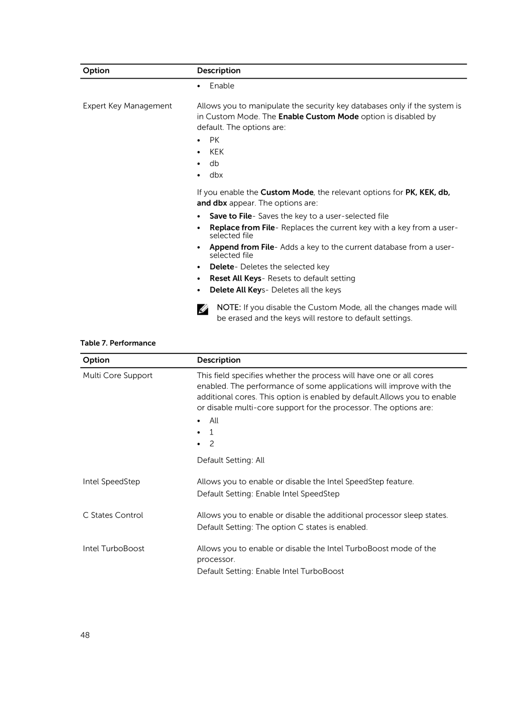 Dell E5440 owner manual Kek 