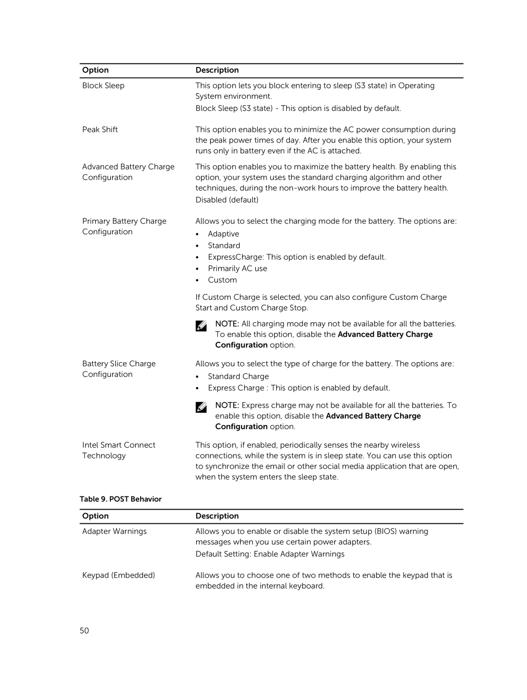 Dell E5440 owner manual Post Behavior 