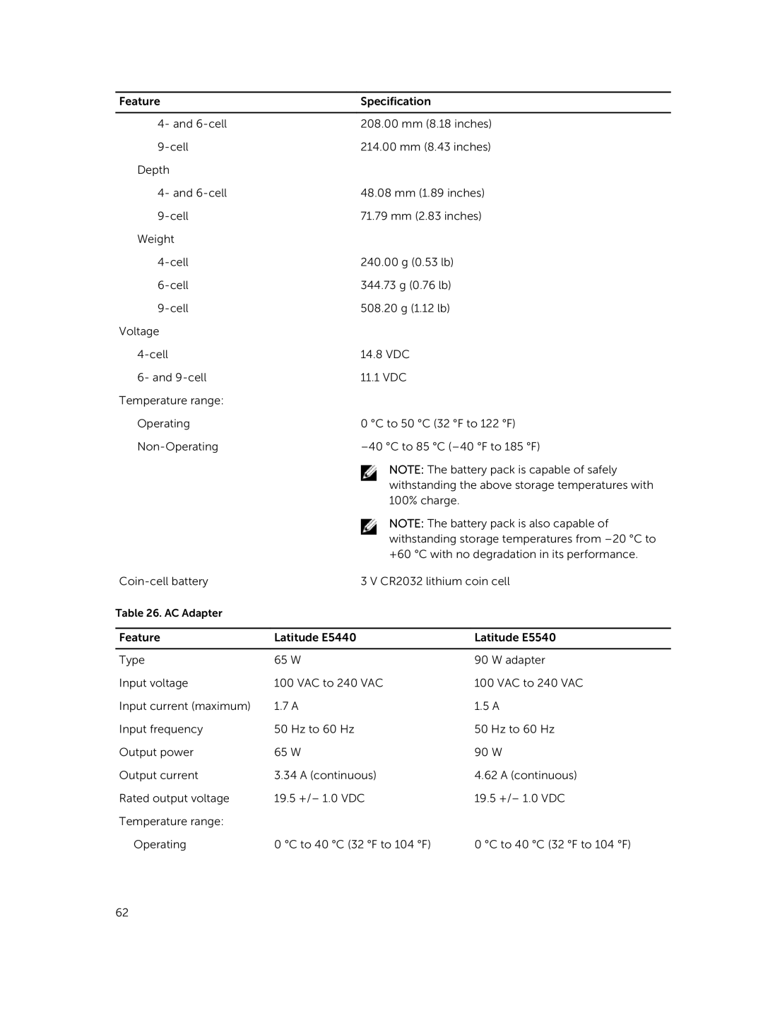 Dell E5440 owner manual AC Adapter 