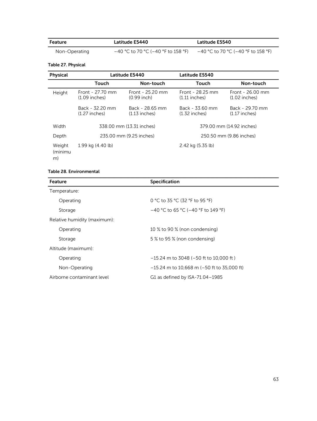 Dell E5440 owner manual Weight 99 kg 4.40 lb 42 kg 5.35 lb Minimu 