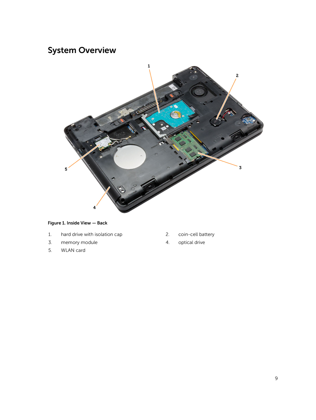 Dell E5440 owner manual System Overview, Inside View Back 