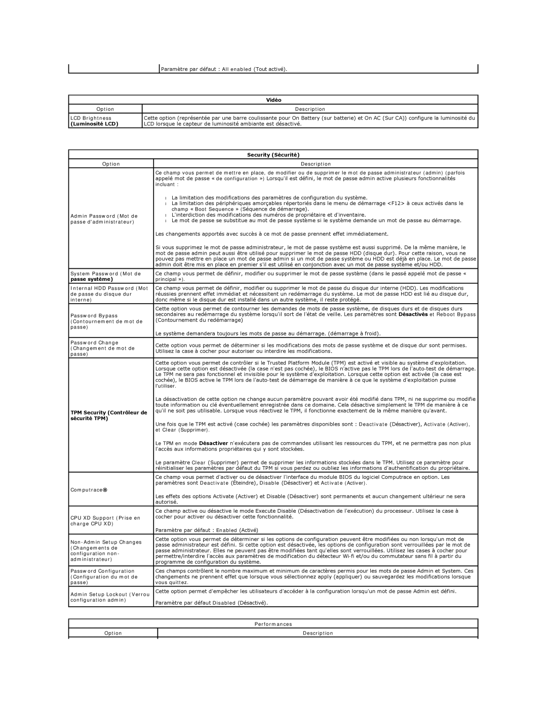 Dell E5510 Vidéo, Option Description LCD Brightness, Luminosité LCD, Security Sécurité, Admin Password Mot de, Interne 