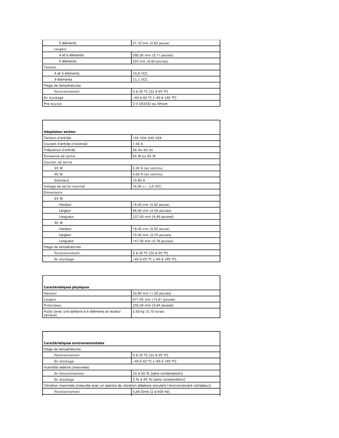 Dell E5510 manual Adaptateur secteur, Caractéristiques physiques, Caractéristiques environnementales 
