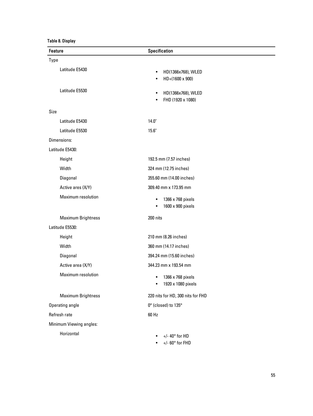 Dell E5530 owner manual Display 