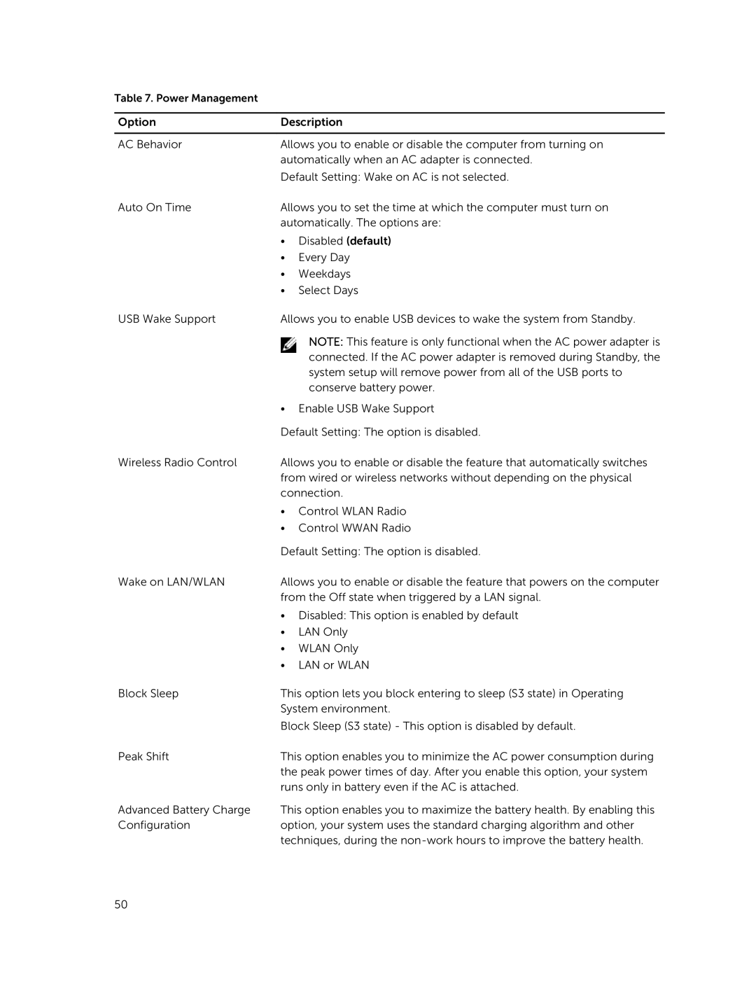 Dell E5550 owner manual Power Management 