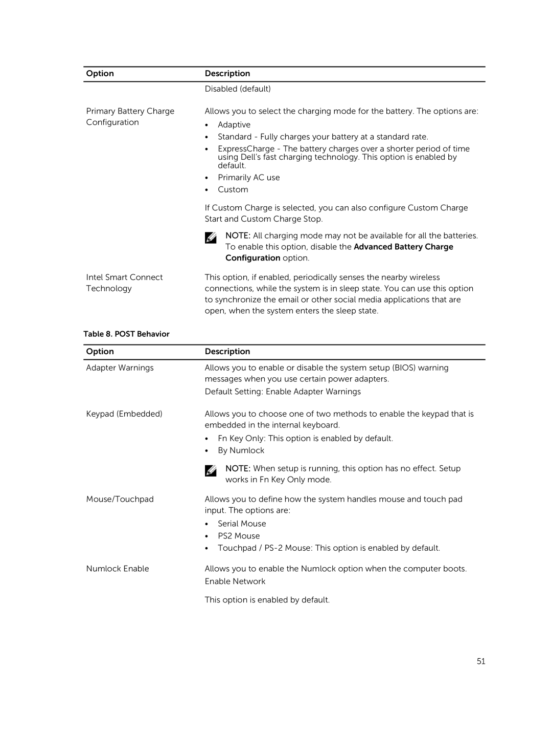 Dell E5550 owner manual Post Behavior 