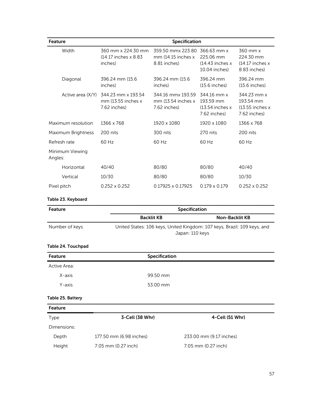 Dell E5550 owner manual Feature Specification Active Area Axis 99.50 mm 53.00 mm 