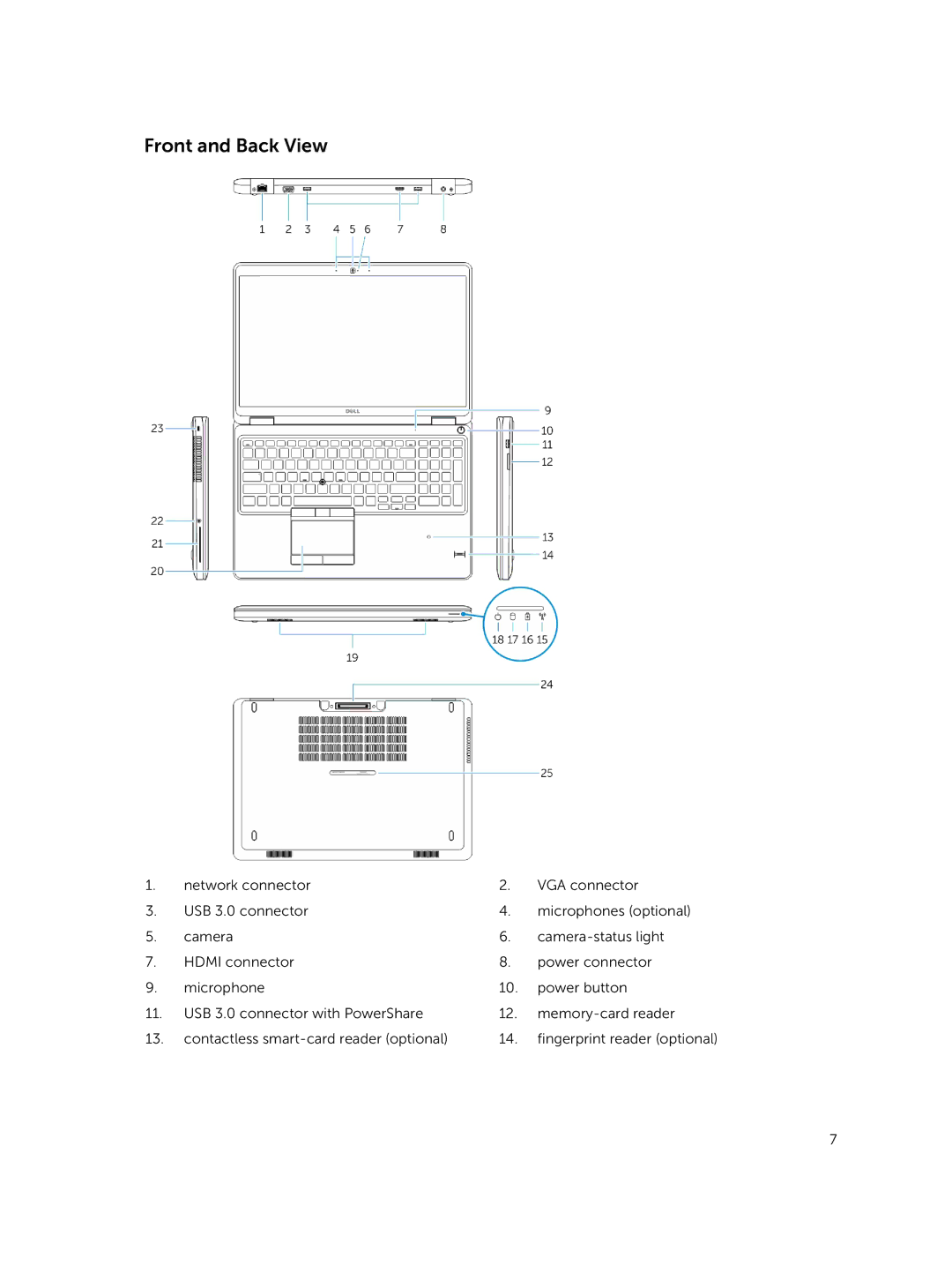 Dell E5550 owner manual Front and Back View 