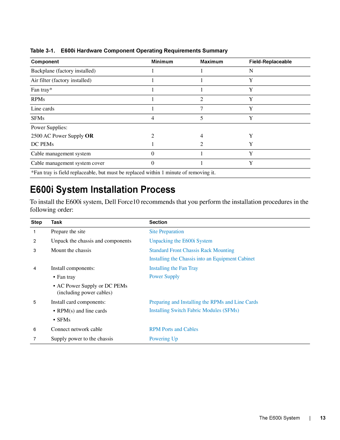 Dell E600I manual E600i System Installation Process, E600i Hardware Component Operating Requirements Summary 