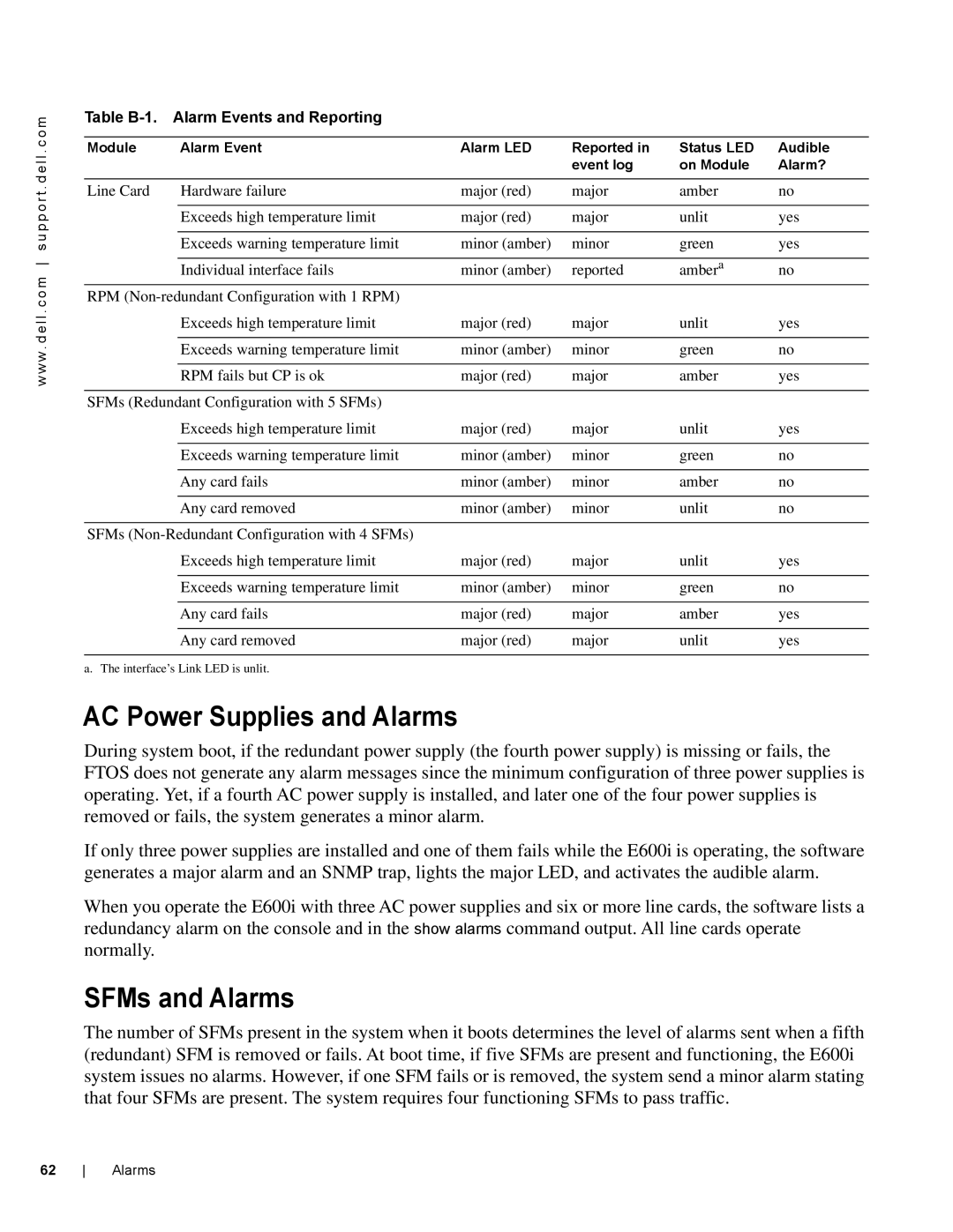 Dell E600I manual AC Power Supplies and Alarms, SFMs and Alarms 