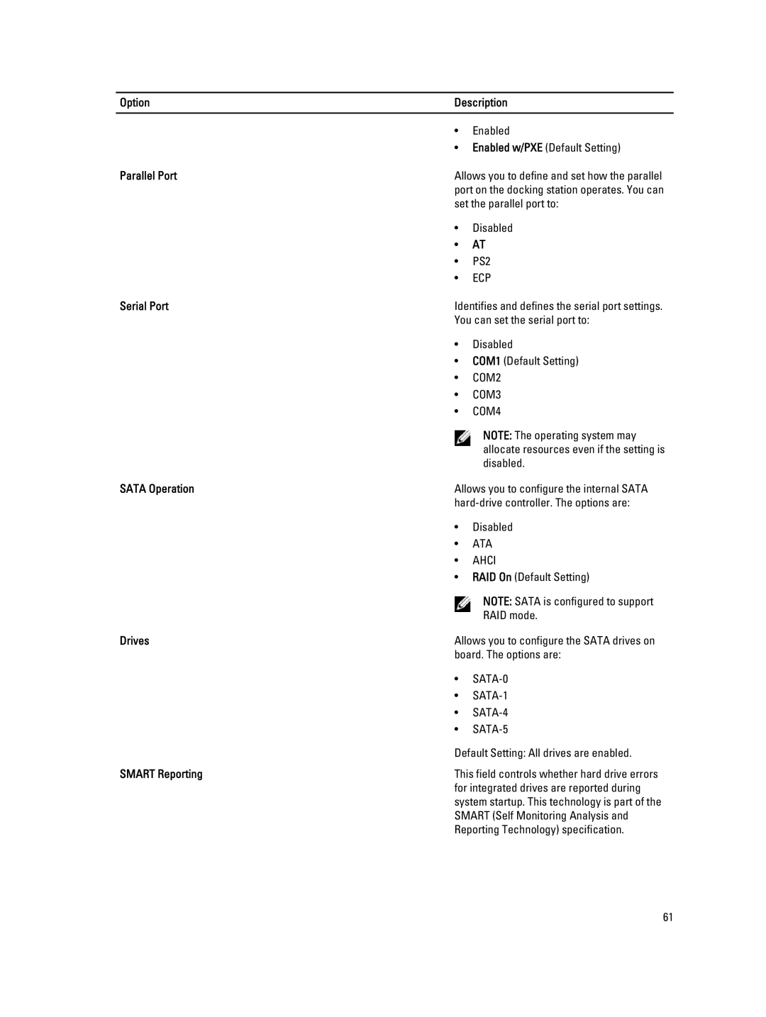 Dell E6230 owner manual Option Description, Parallel Port, Serial Port, Sata Operation, Drives, Smart Reporting 