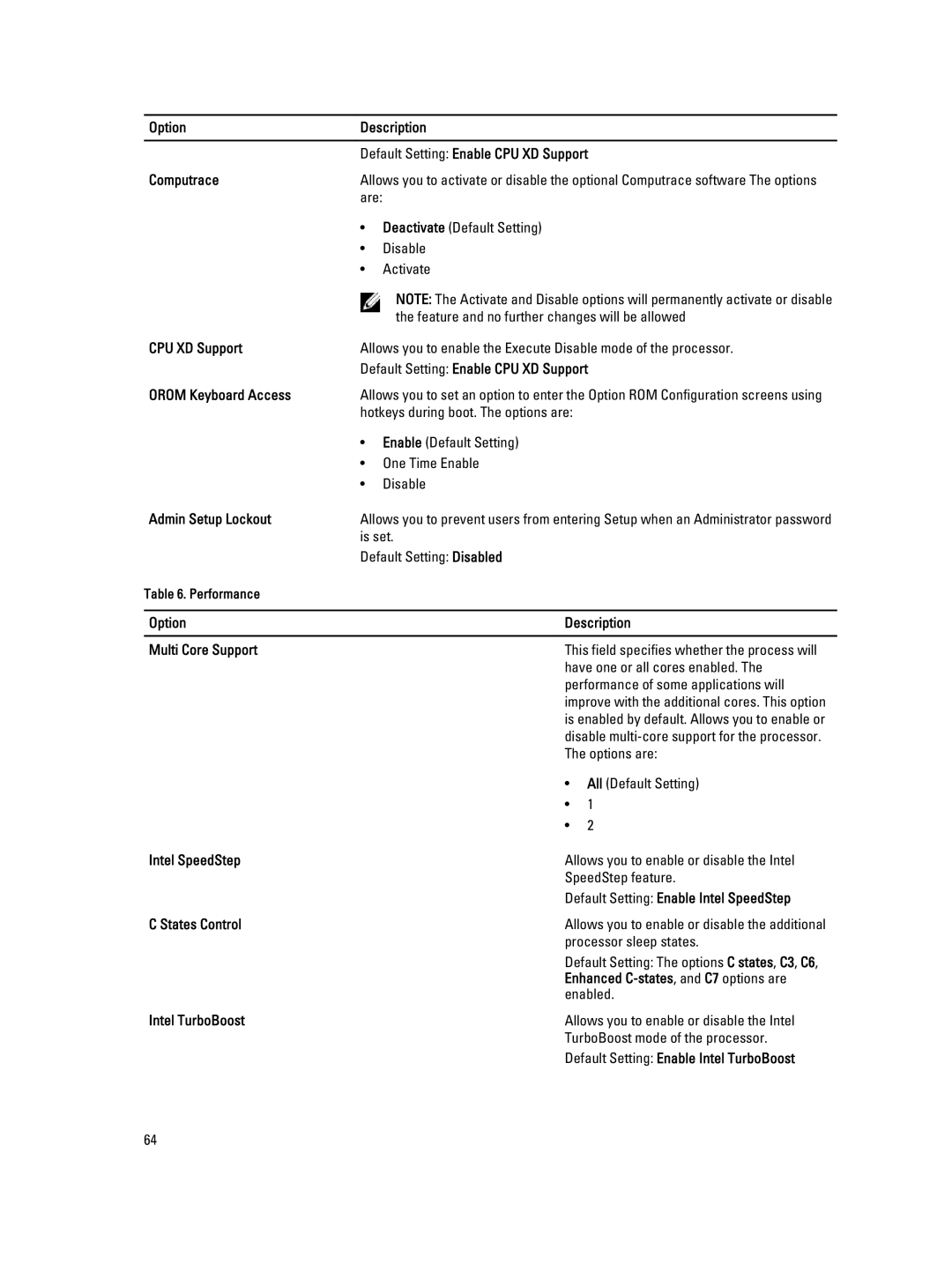 Dell E6230 owner manual Orom Keyboard Access, Admin Setup Lockout, Option Description Multi Core Support, Intel SpeedStep 