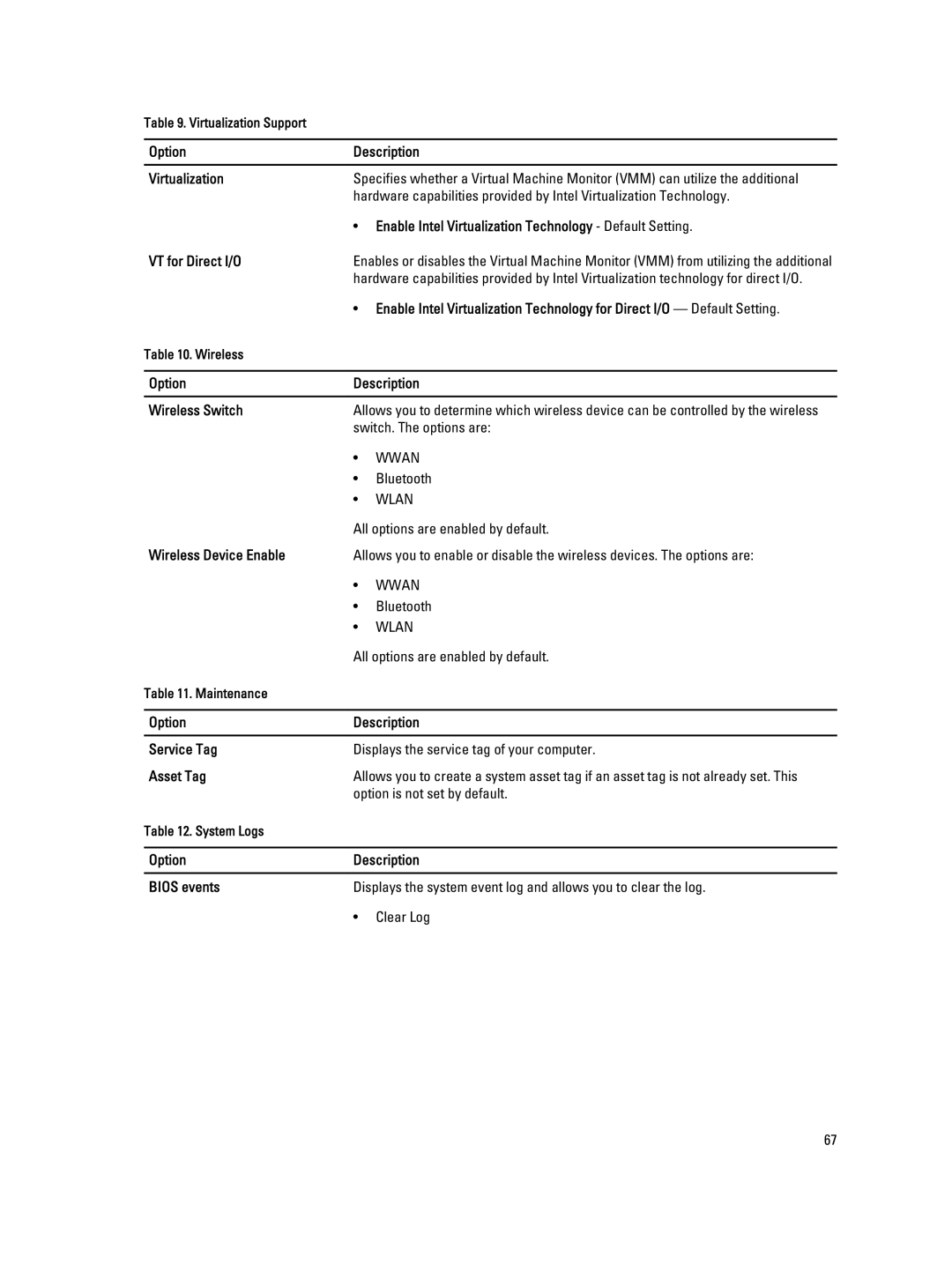 Dell E6230 Option Description Virtualization, Enable Intel Virtualization Technology Default Setting, VT for Direct I/O 