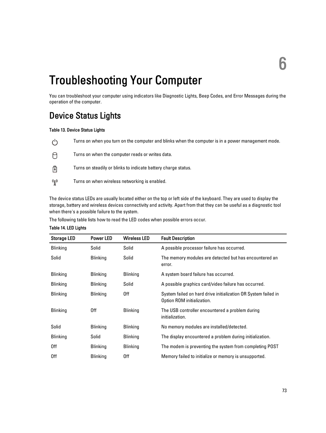 Dell E6230 owner manual Device Status Lights, Storage LED Power LED Wireless LED Fault Description 