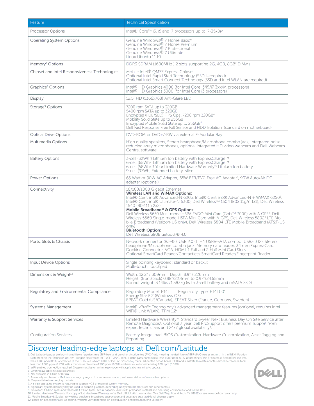 Dell E6230 manual Feature Technical Specification 