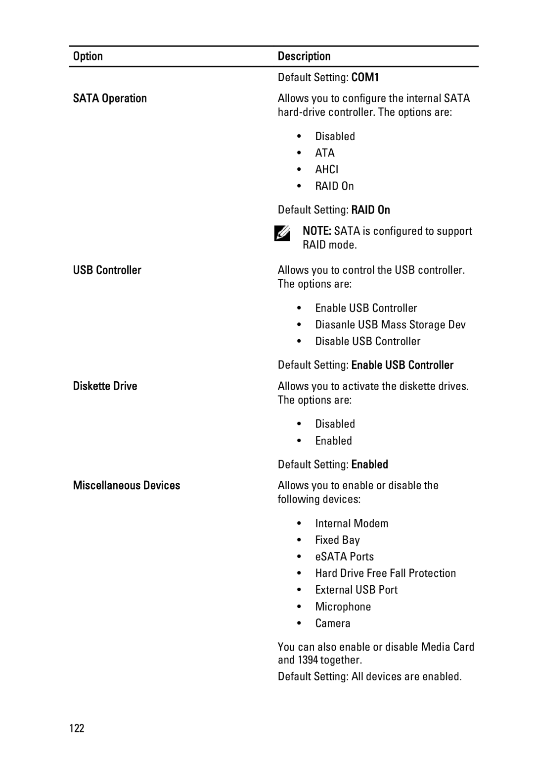 Dell E6320 owner manual Option Description, Sata Operation, USB Controller, Diskette Drive, Miscellaneous Devices 